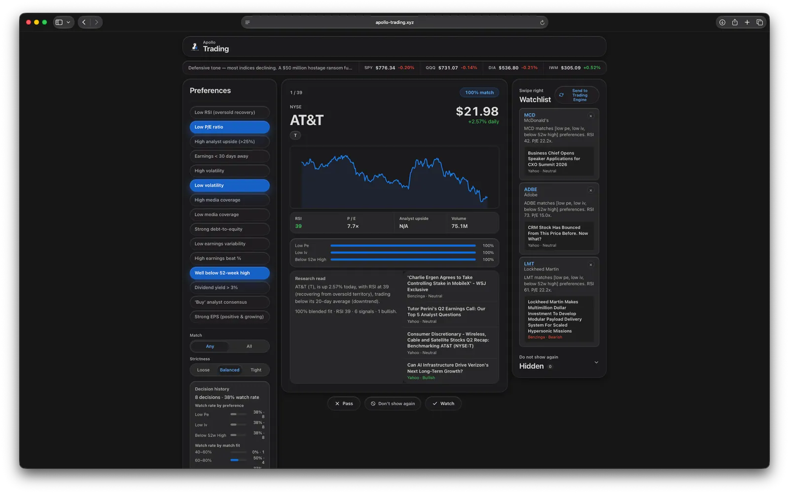 Apollo Trading — the screening interface showing a ticker's ladder and metrics.